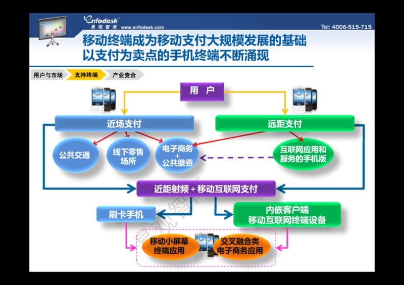 聚合支付系统：让支付变得简单高效