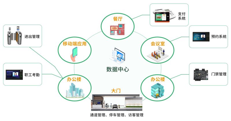 移动支付开发:解锁未来的便捷之钥