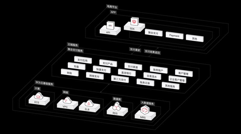 支付系统定制