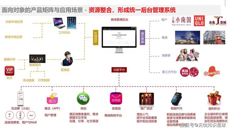 支付解决方案
